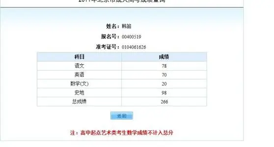 2021年贵州省成人高考成绩查询时间你知道关心了吗