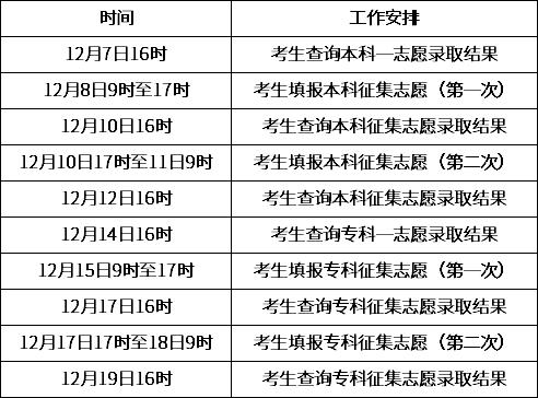 关于贵州省的2021年成人高考已经顺利结束了(图1)