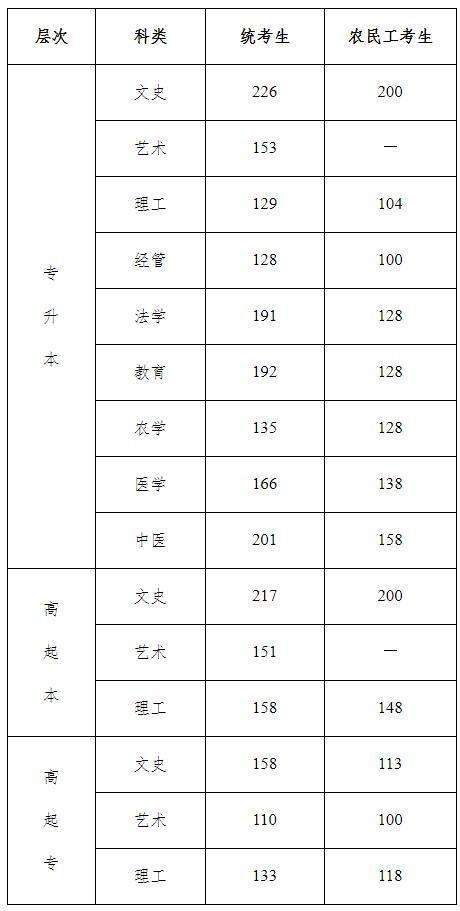 你知道2021年贵州省成考录取查询時间吗(图1)