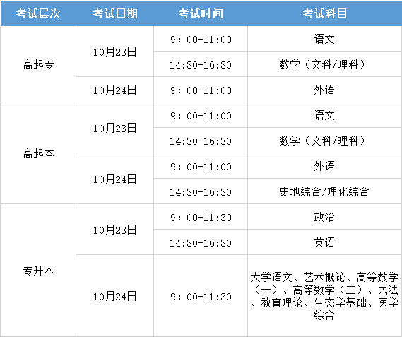 2021年贵州成人高考考试时间是什么时候呢(图1)