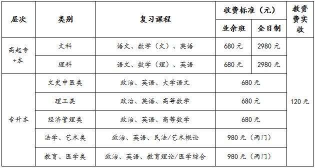 2021年安顺成人高考报名费用及收费标准是怎么样的