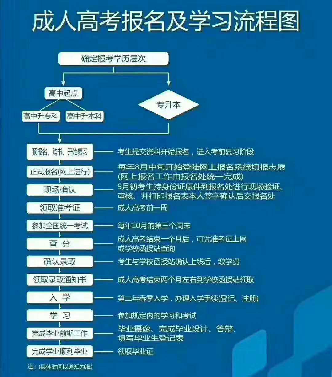 2022年毕节成人高考成绩查询快的方法有哪些
