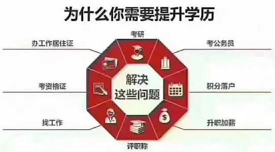 2022年贵州成人高考和网络远程教育学历提升的差别有哪些