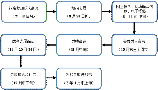 2022年贵州成考人力资技术专业非常值得报名吗?