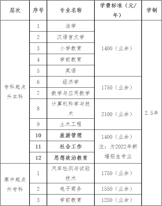 2022年贵州成人高考学费是多少？