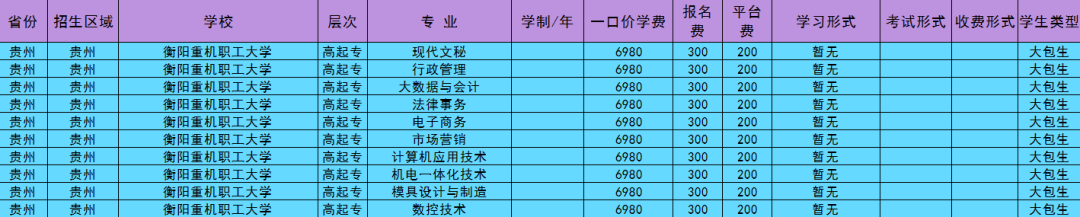 贵州成考学校推荐