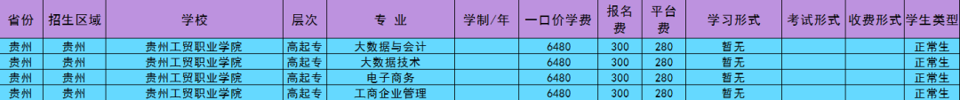 贵州成考学校推荐