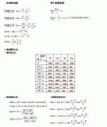 必备公式（一）：2020年成考数学