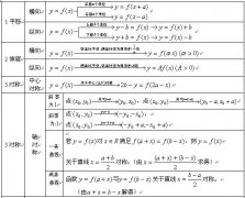 2020年成考文科《数学》常用公式