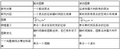 2020年成考高起点物理考点：机械振动和机械波