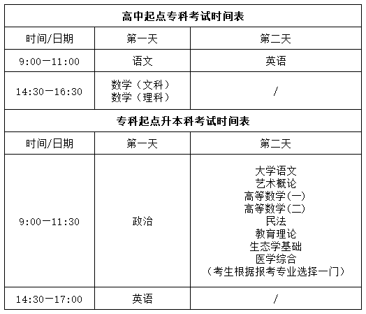 贵州成考考试安排